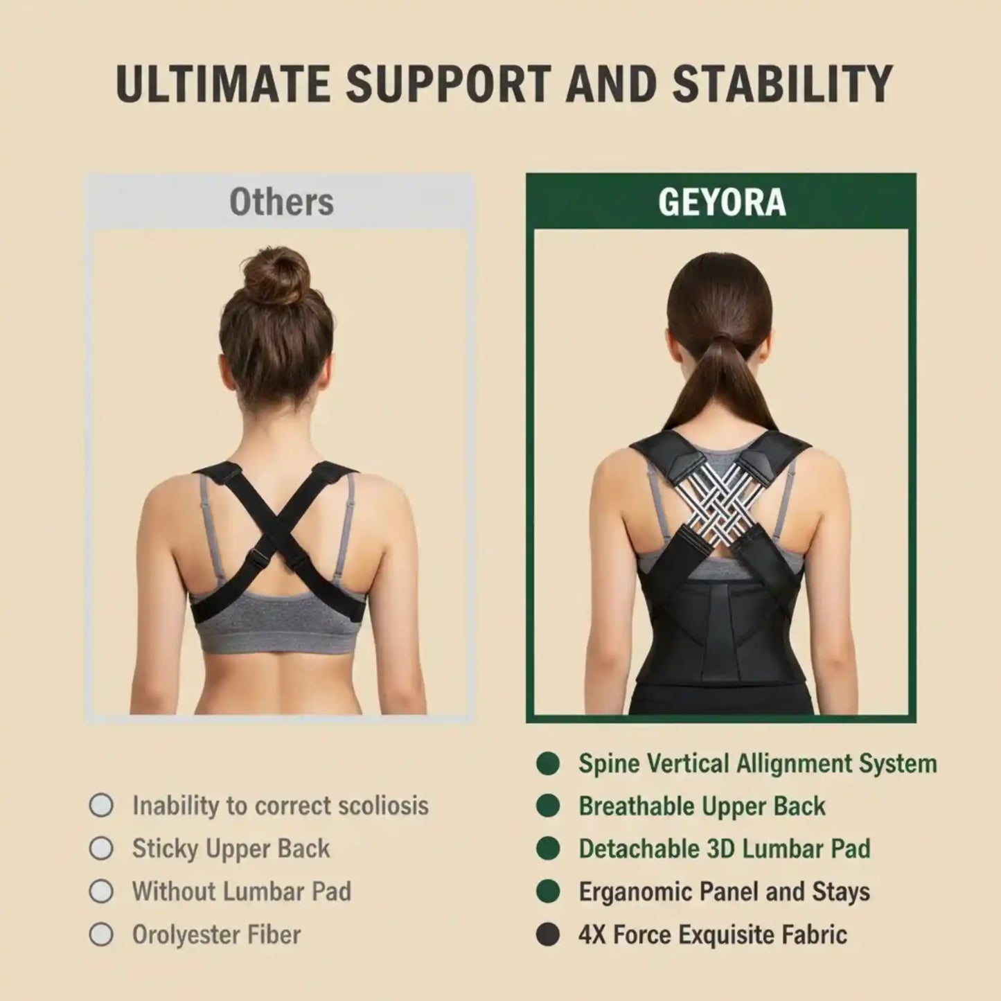 comparison with ordinary product